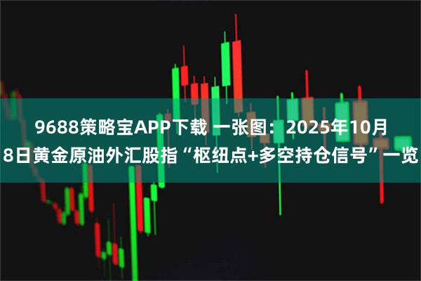 9688策略宝APP下载 一张图：2025年10月8日黄金原油外汇股指“枢纽点+多空持仓信号”一览
