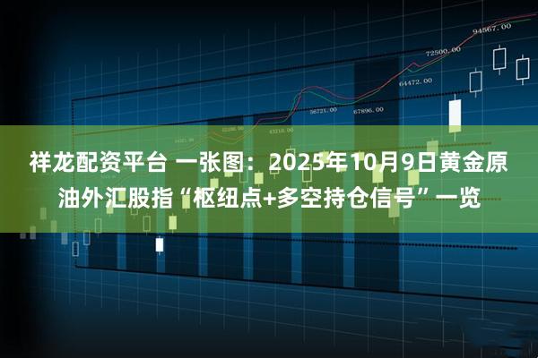 祥龙配资平台 一张图：2025年10月9日黄金原油外汇股指“枢纽点+多空持仓信号”一览